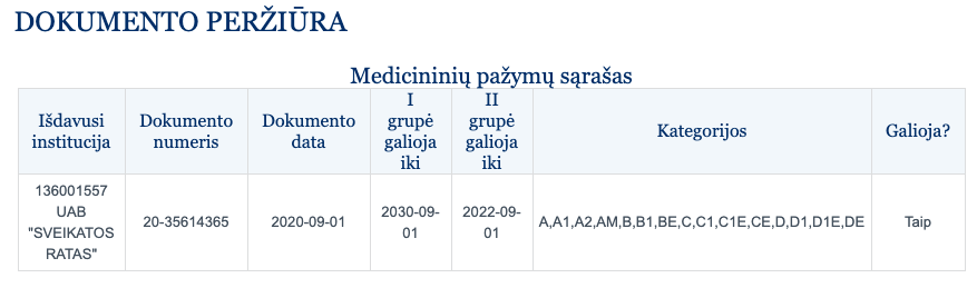 informacija apie vairuotojo medicinine pazyma
